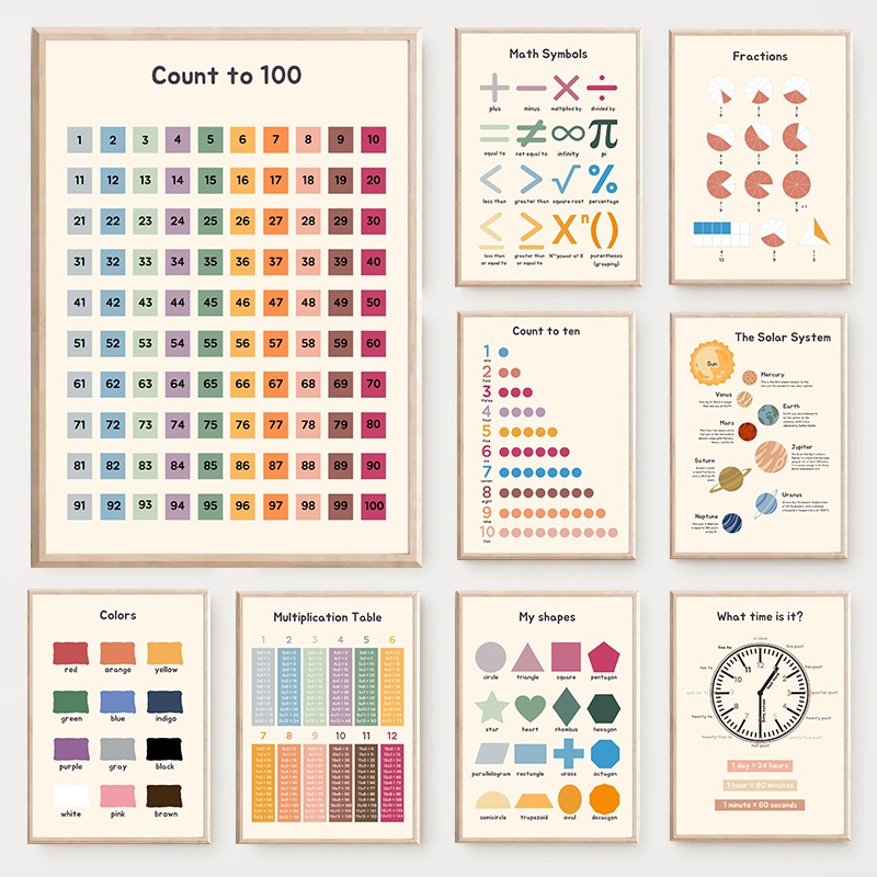 Kids No Education - (2D canvas painting) Math Educational Posters