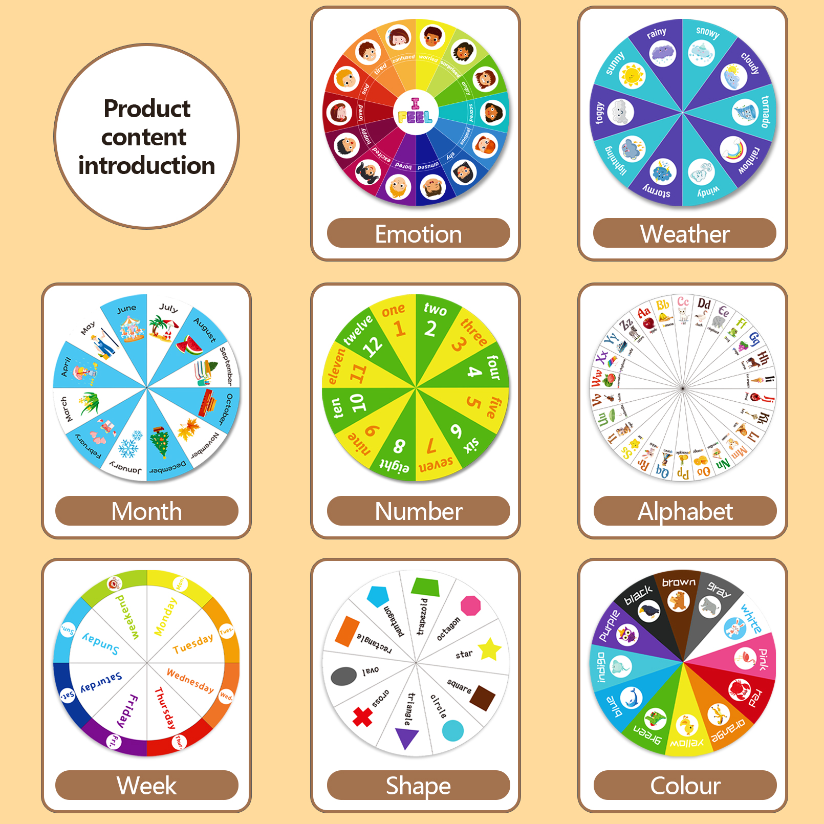 Kids Early Learning Spinner Wh - Sight Word Game recension och pris
