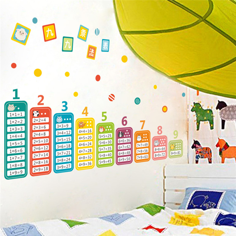 Cartoon Children 99 Multiplica - Kids Education Table recension och pris