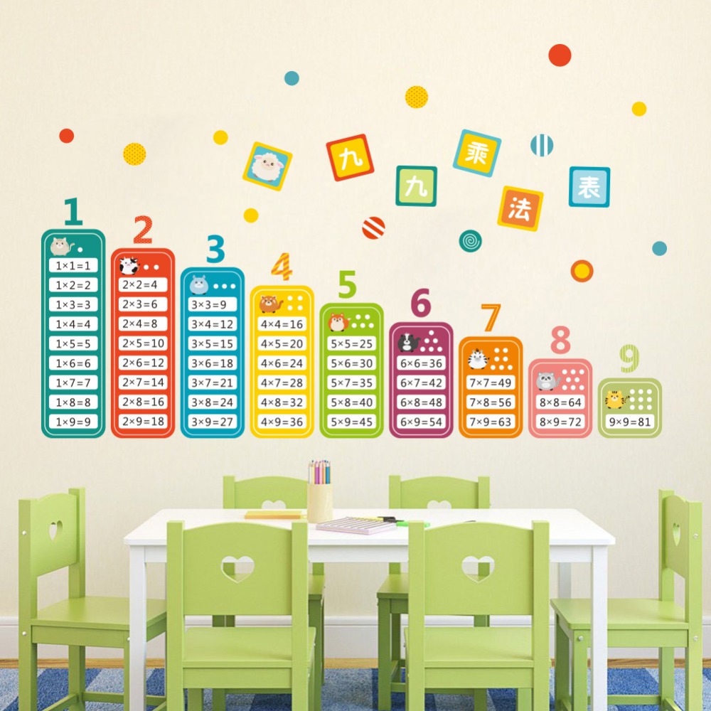 Cartoon Children 99 Multiplica - Kids Education Table recension och pris
