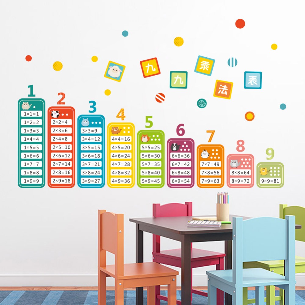 Cartoon Children 99 Multiplica - Kids Education Table recension och pris
