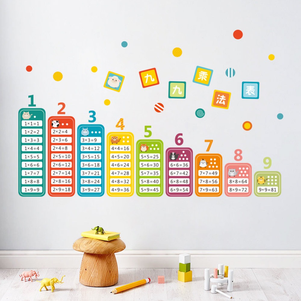 Cartoon Children 99 Multiplica - Kids Education Table recension och pris