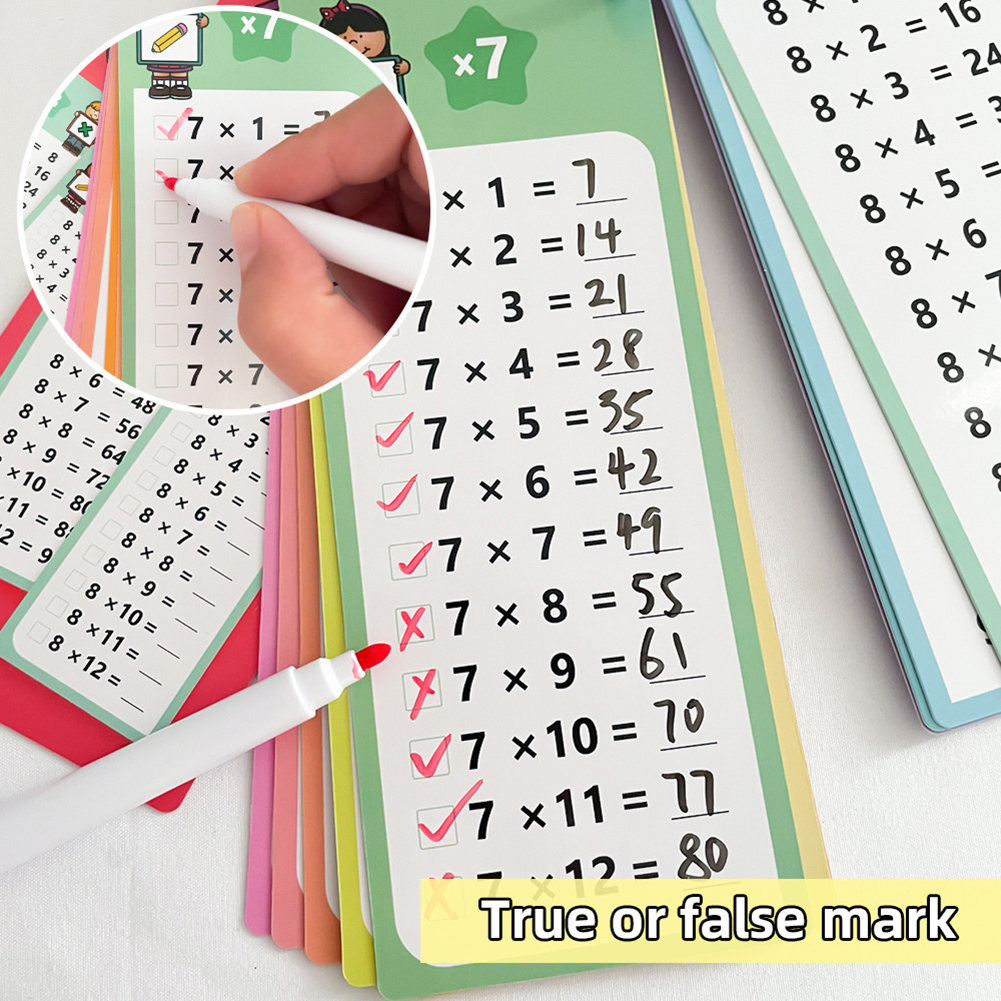 0-12 Multiplication Charts, Ti - Kids Education Table recension och pris