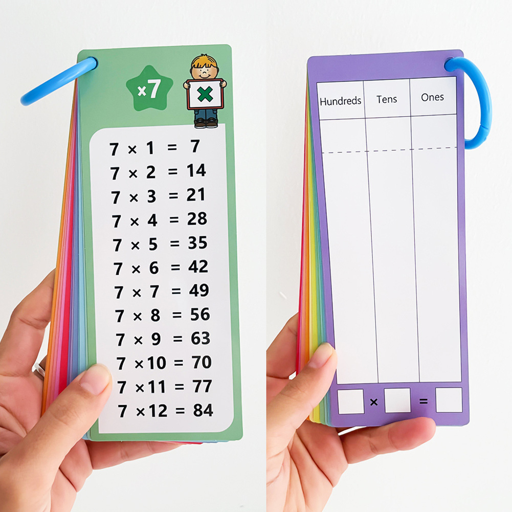 0-12 Multiplication Charts, Ti - Kids Education Table recension och pris